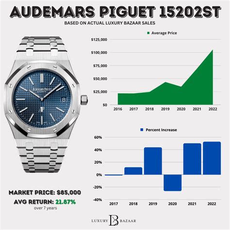 audemars piguet prezzi|Audemars Piguet average price.